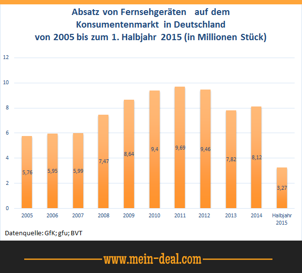 Der TV-Ratgeber - worauf sollte man beim TV Kauf achten (von Full HD bis UHD) Der TV Ratgeber worauf sollte man beim TV Kauf achten (von Full HD bis UHD)