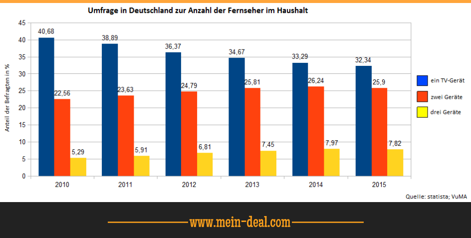 Der TV-Ratgeber - worauf sollte man beim TV Kauf achten (von Full HD bis UHD) Der TV Ratgeber worauf sollte man beim TV Kauf achten (von Full HD bis UHD)