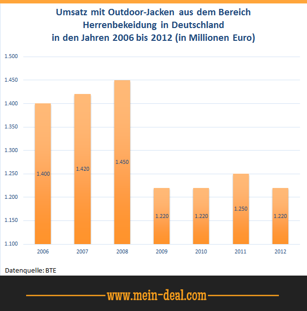 Winterjacken Herren Ratgeber - Was auf keinen Fall fehlen darf Winterjacken Herren Ratgeber Was auf keinen Fall fehlen darf