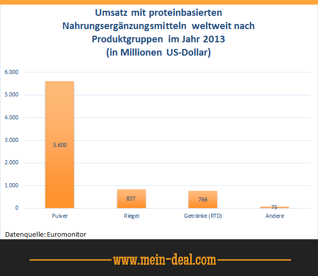 Whey Protein als Nahrungsergänzungsmittel - Das beste Whey 2015 im Vergleich Whey Protein als Nahrungsergänzungsmittel Das beste Whey 2015 im Vergleich