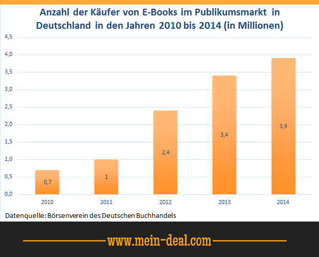 Der beste E-Book Reader - Amazon Kindle Paperwhite Der beste E Book Reader Amazon Kindle Paperwhite