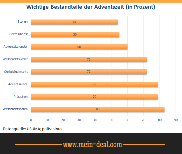 Info: Vodka und Bierkalender Betrug Info: Vodka und Bierkalender Betrug