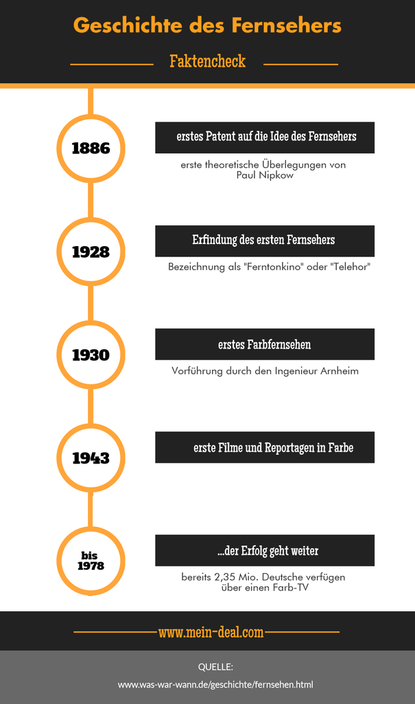 Der TV-Ratgeber - worauf sollte man beim TV Kauf achten (von Full HD bis UHD) Der TV Ratgeber worauf sollte man beim TV Kauf achten (von Full HD bis UHD)