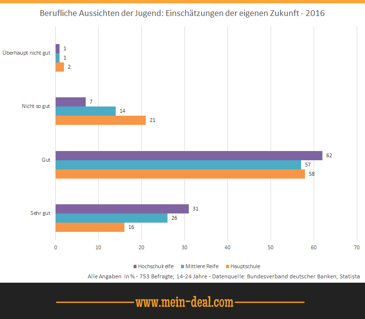 Kaufmännische Berufe: Der etwas andere Leitfaden Kaufmännische Berufe: Der etwas andere Leitfaden