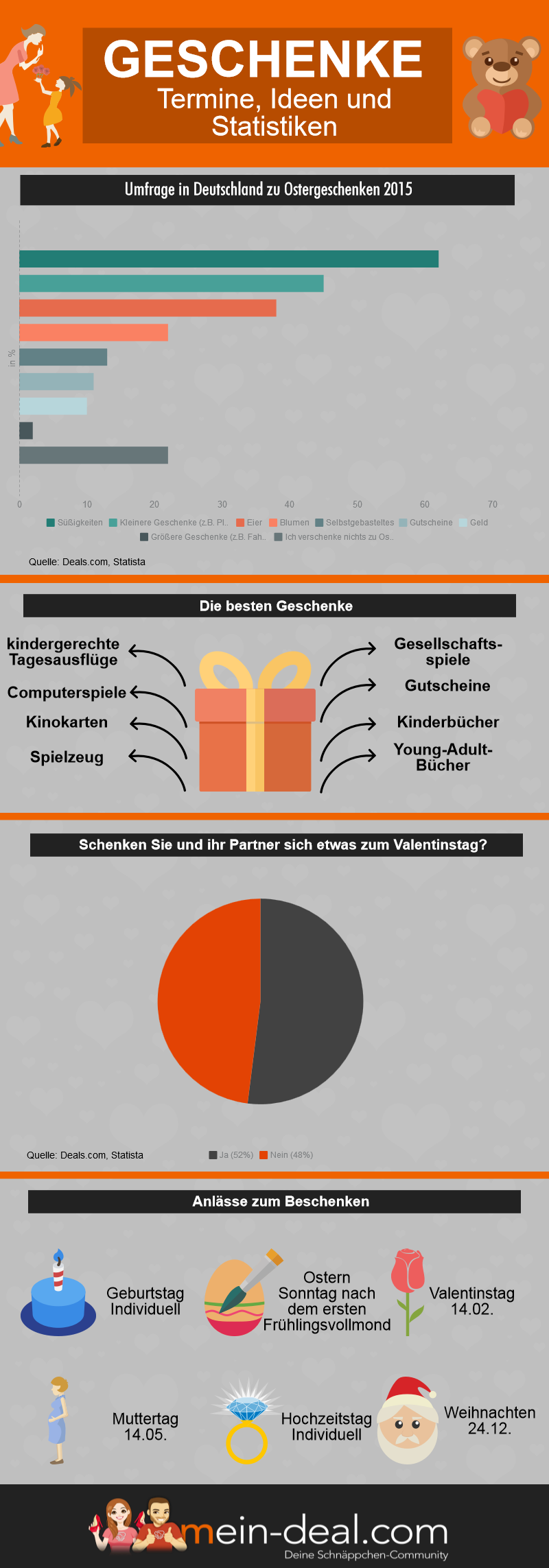 Für jeden Anlass das passende Geschenk – der große Ratgeber Für jeden Anlass das passende Geschenk – der große Ratgeber