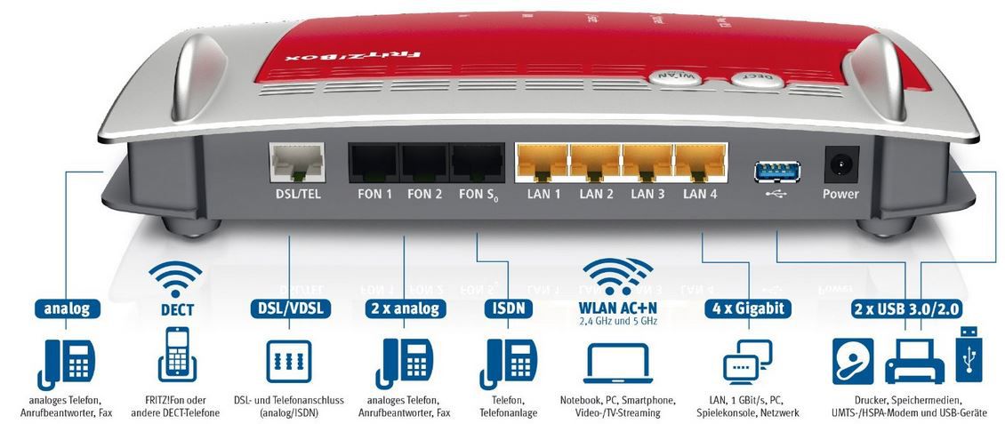 AVM FRITZ!Box 7490 + WD Elements 1 TB ext. Festplatte statt 248€ für 198€