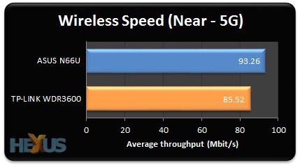 Ratgeber: Der beste Billig Router ist der TP Link TL WDR3600