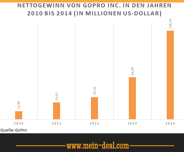 Ratgeber: Die beste HD Action Kamera