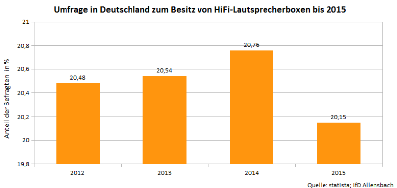 Der beste tragbare Bluetooth-Lautsprecher Der beste tragbare Bluetooth Lautsprecher