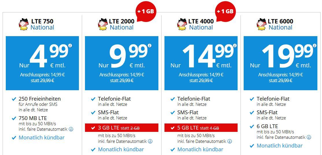 DeutschlandSIM LTE   Allnet + 3 GB (50 Mbit/s) ab 9,99€ mtl. kündbar