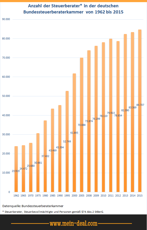 WISO Steuer-Sparbuch 2015 (Steuerjahr 2014) für 19,99€ - Update! WISO Steuer Sparbuch 2015 (Steuerjahr 2014) für 19,99€ Update!