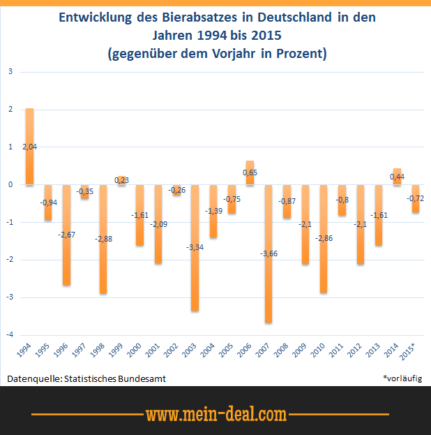 Ratgeber - Die beste Bierzapfanlage für den Heimgebrauch Ratgeber Die beste Bierzapfanlage für den Heimgebrauch