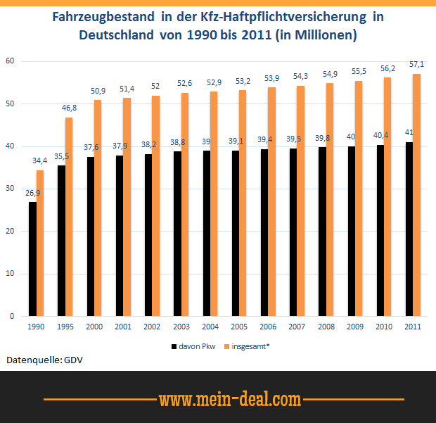 KFZ Versicherung Vergleich Ratgeber - Richtig sparen mit Wechsel KFZ Versicherung Vergleich Ratgeber Richtig sparen mit Wechsel