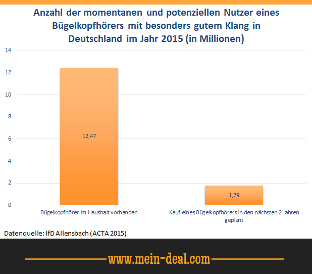 Die besten Kopfhörer bis 100€ - Sennheiser Momentum und Koss Porta Pro - Ratgeber Die besten Kopfhörer bis 100€ Sennheiser Momentum und Koss Porta Pro Ratgeber