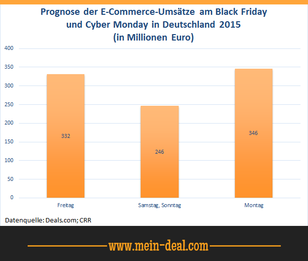 Black Friday - Auf die Plätze, fertig, los! – Deutsche Online-Händler startklar Black Friday Auf die Plätze, fertig, los! – Deutsche Online Händler startklar