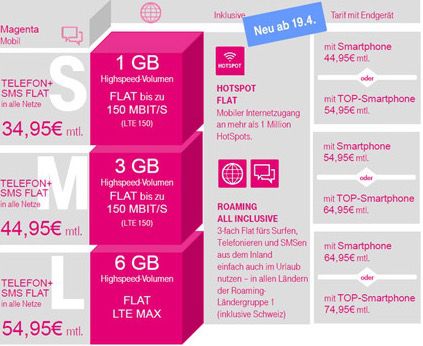 Info: neue Telekom Magenta Verträge ab Mitte April