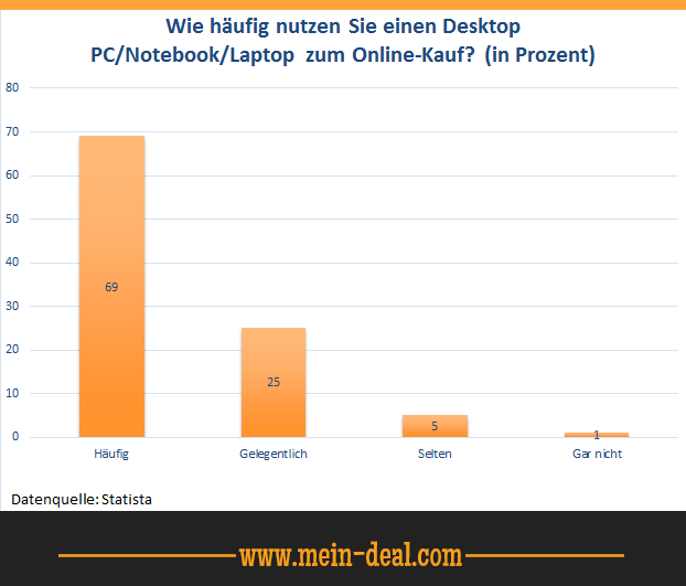 Den richtigen Laptop finden Den richtigen Laptop finden