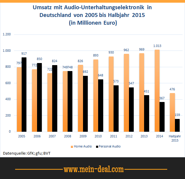 Der beste tragbare Bluetooth-Lautsprecher Der beste tragbare Bluetooth Lautsprecher