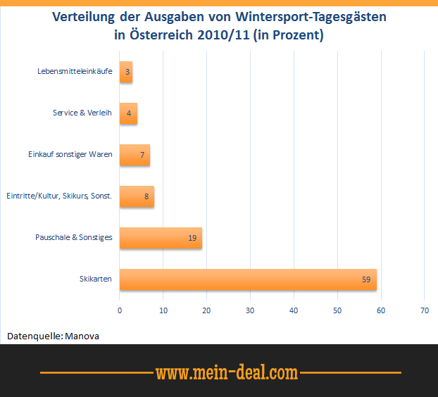 Der beste Ski für den Skiurlaub, oder doch lieber ein Leihski? - Ratgeber Der beste Ski für den Skiurlaub, oder doch lieber ein Leihski? Ratgeber
