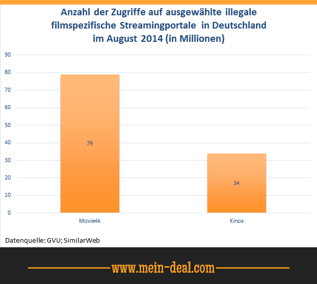 Streaming von Serien, Bundeslige & Filmen legal, oder illegal ? Streaming von Serien, Bundeslige & Filmen legal, oder illegal ?