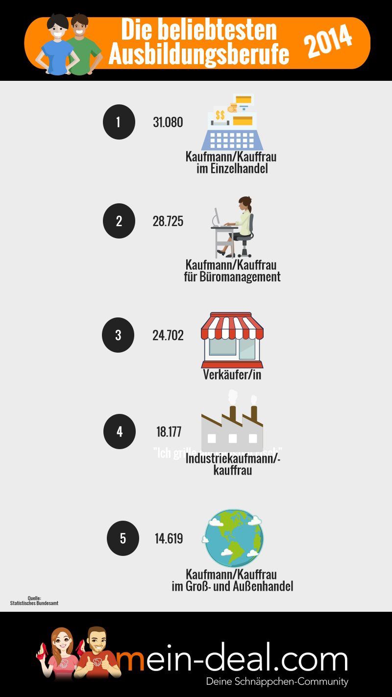 Kaufmännische Berufe: Der etwas andere Leitfaden Kaufmännische Berufe: Der etwas andere Leitfaden