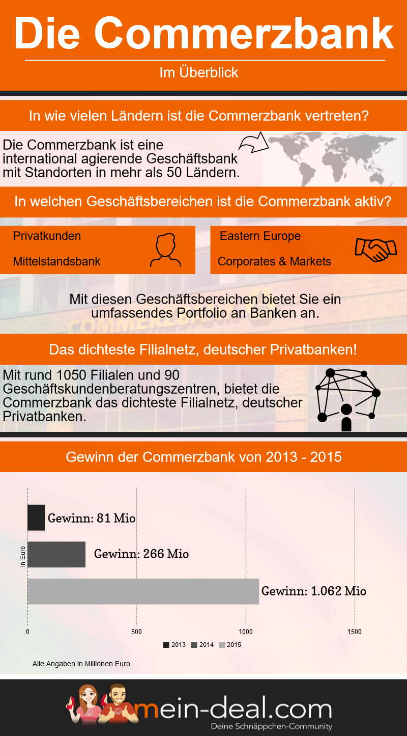 Commerzbanking Online Banking Commerzbank