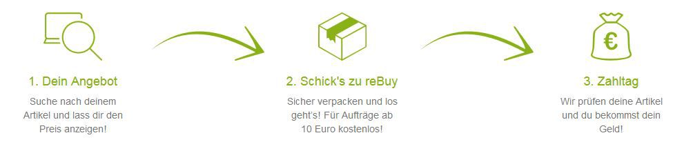 reBuy mit 10% Extra auf den Warenwert von Medien & Spielen   gebrauchtes bequem zu Geld machen