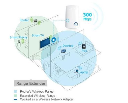 TP Link TL WA850RE WLAN Repeater mit bis zu 300 Mbit/s für 15,99€ (statt 20€)