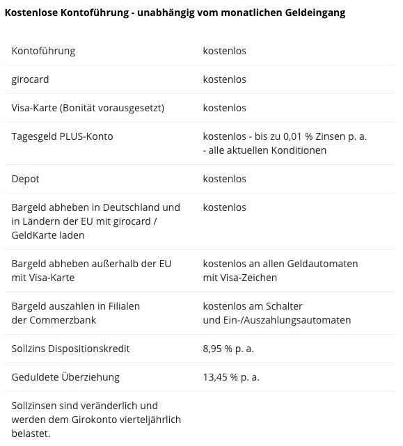 Bis zu 175€ Geschenkt für ein kostenloses Girokonto bei Comdirect