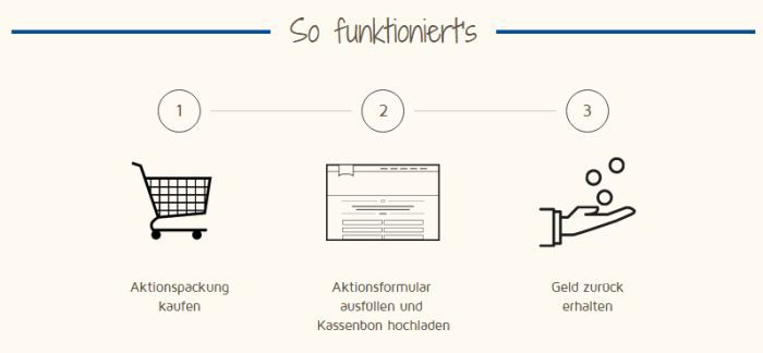 Nadler Heringsfilets (verschiedene Sorten) gratis