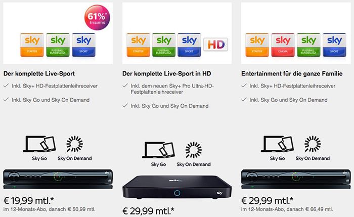 Sky Sport & Bundesliga für 19,99€ mtl. mit 12 Monate Laufzeit   noch einmal verlängert!