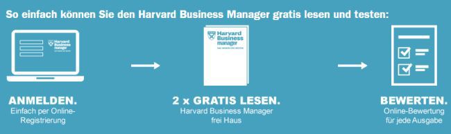 2 Ausgaben Harvard Business Manager gratis – endet automatisch