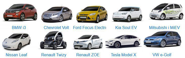 Elektroauto: Förderung, Tipps & Folgekosten