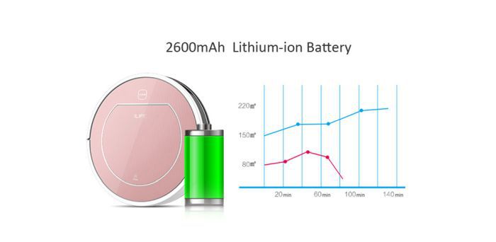 iLife V7s Saugroboter im Test   Erfahrung & Fazit!