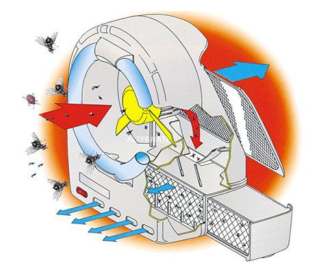 CasaFan Insectivoro Economy 367G Ventilator mit Insektenfalle für 73,89€ (statt 99€)