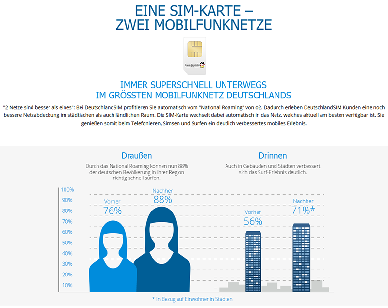 DeutschlandSIM