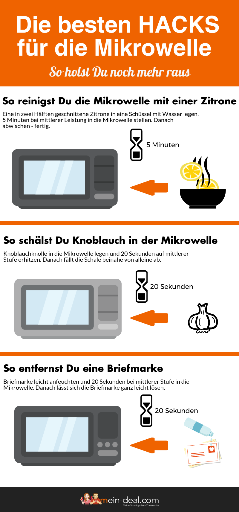 Mikrowelle kaufen: Das muss eine moderne Mikrowelle können