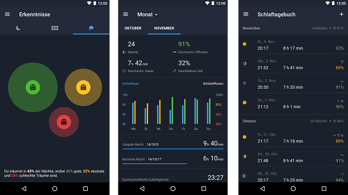 Runtastic Sleep Better Pro   Schlaftracker mit Schlafphasenwecker für iOS und Android gratis (statt 2,99€)