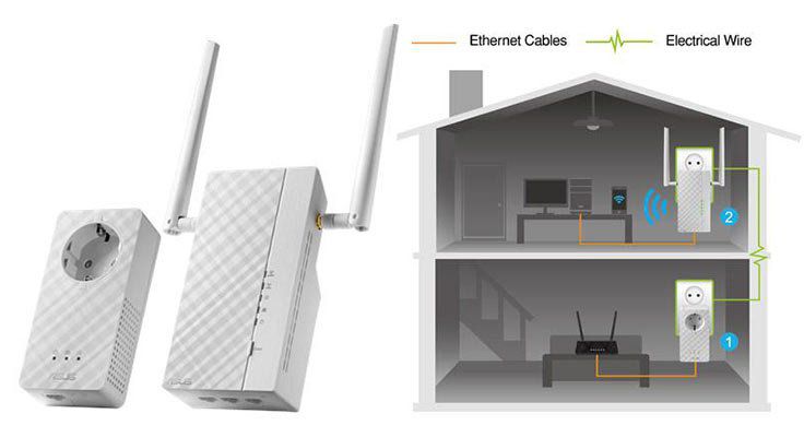 ASUS PL AC56 1200MBit/s AV2 Powerline WLAN Starterkit für 119€ (statt 134€)