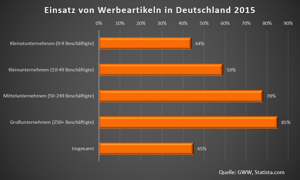 Gratis Kugelschreiber: Vorteile, Nutzen, Einsatzmöglichkeiten