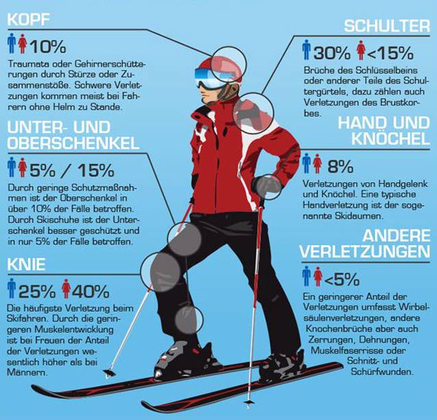 Die wichtigsten Versicherungen für den Skiurlaub