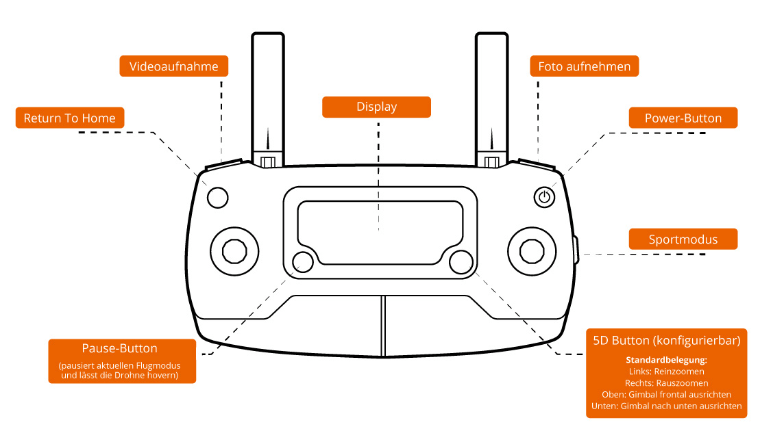 DJI Mavic Pro Fly More Combo im Test