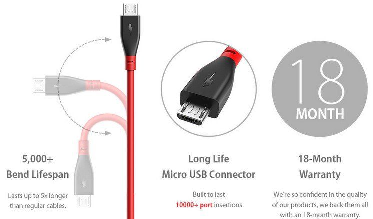 BlitzWolf AmpCore Ⅱ BW MC11 2.4A Micro USB Daten /Ladekabel für 2,34€