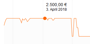 Landmann Avalon 12781 Gasgrill mit 4 Hauptbrennern & Seitenbrenner für 1.999€ (statt 2.500€)