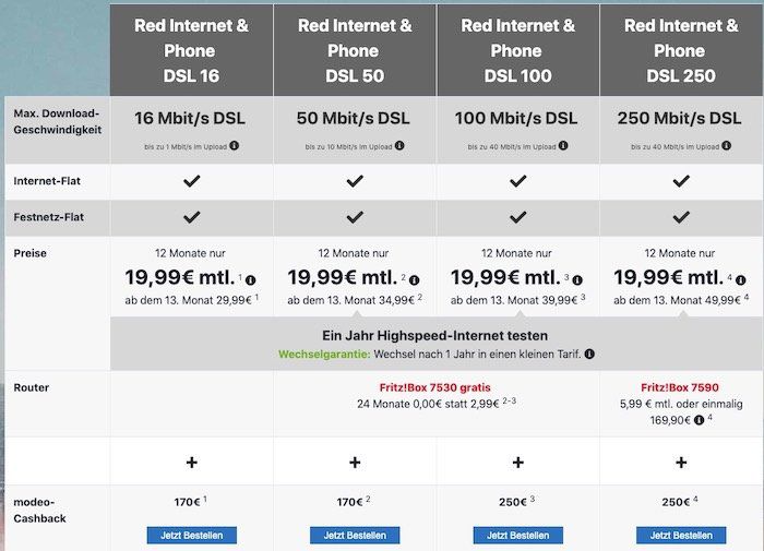 Vodafone Red DSL Tarife ab eff. 17,90€ mtl. dank Cashback + Wechselgarantie