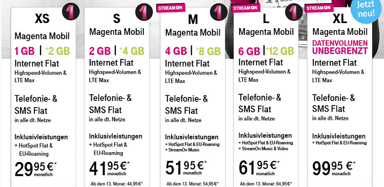 Verschiedene Magenta Mobil Verträge ab 29,95€ mit Smartphone   z.B. iPhone 8 (64 GB) für 149€ + Magenta S Young für 39,95€