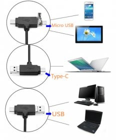 Cwxuan 3 in 1 Multicard Reader für 5,62€