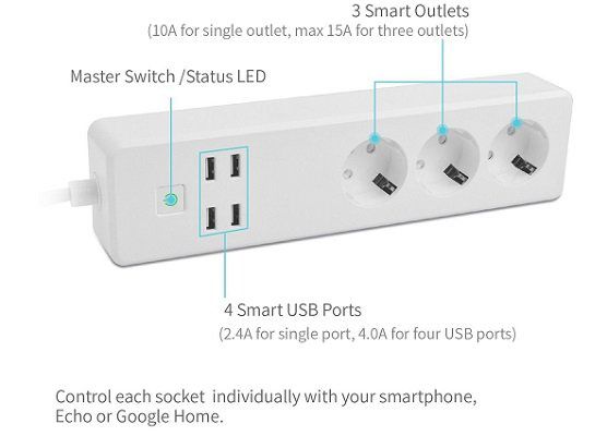 Smarte Steckdosenleiste (MSS425EEU) mit Überspannungsschutz & 4 USB Ports für 19,49€