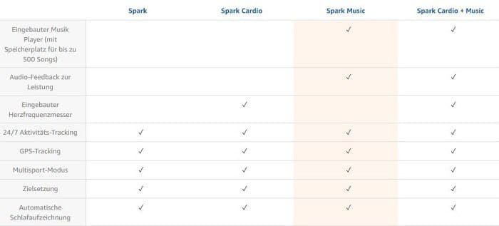 TomTom Spark Musik Fitness Uhr in schwarz für 79,99€ (statt 146€)