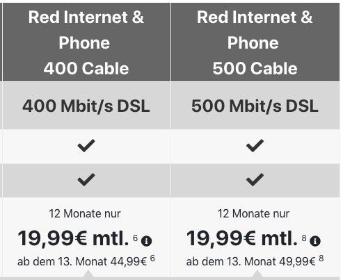 Knaller! 1 Jahr Vodafone Red Internet & Phone Cable 400 oder 500 + 1 Jahr Cable 50 für eff. 12,07€ mtl.
